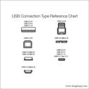 In Base Charge & Sync Cable - Type Micro - Cable