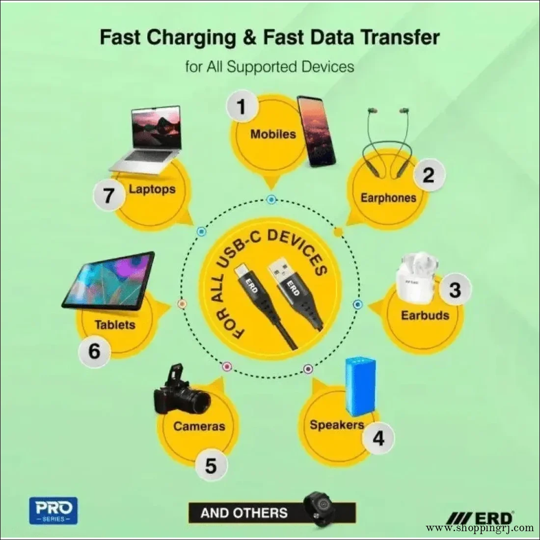 ERD UC 131 USB - C 35watt Braided Data Cable - Cable - 35w type c cableRJ mobiles and accessories Thoothukudicable