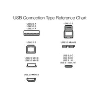 IN BASE CHARGE & SYNC CABLE - Cable - cableRJ mobiles and accessories Thoothukudicharging cable